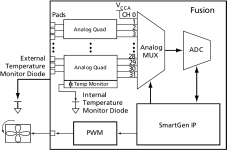 Figure 1. Thermal management system block diagram